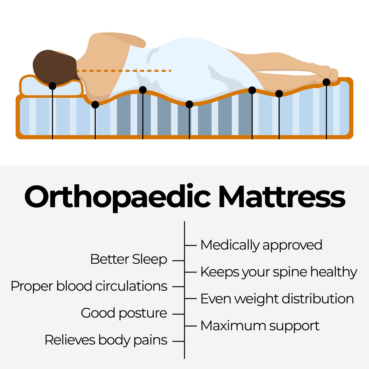 ChiroSleep Orthopaedic Euro Top Pocket Spring Mattress