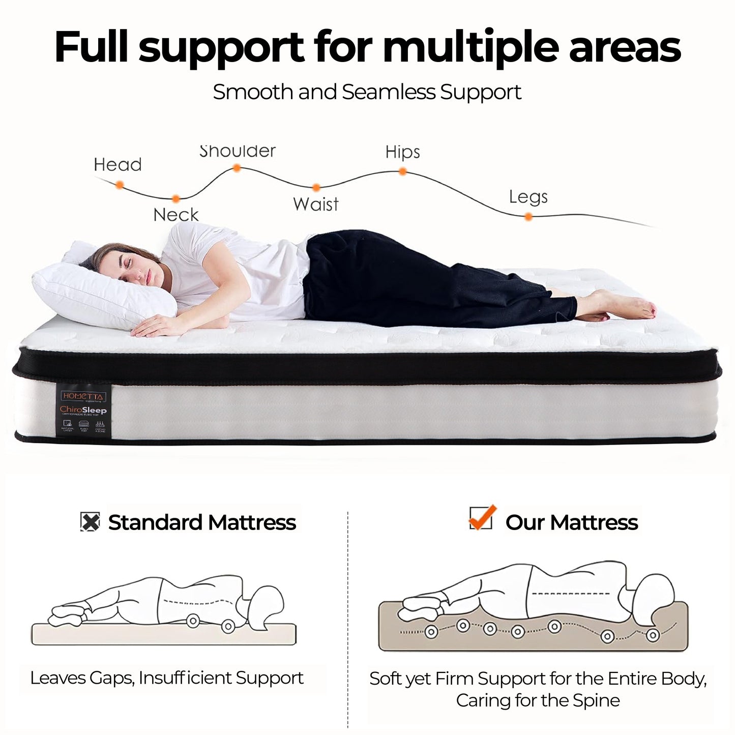 ChiroSleep Orthopaedic Euro Top Pocket Spring Mattress